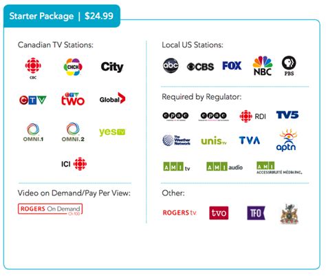 rogers cable tv packages